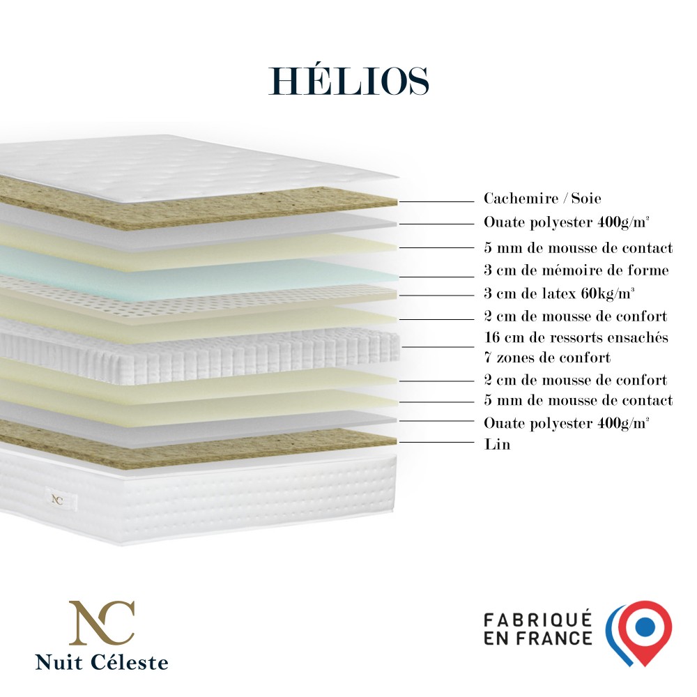 Hélios - Matelas ressorts...