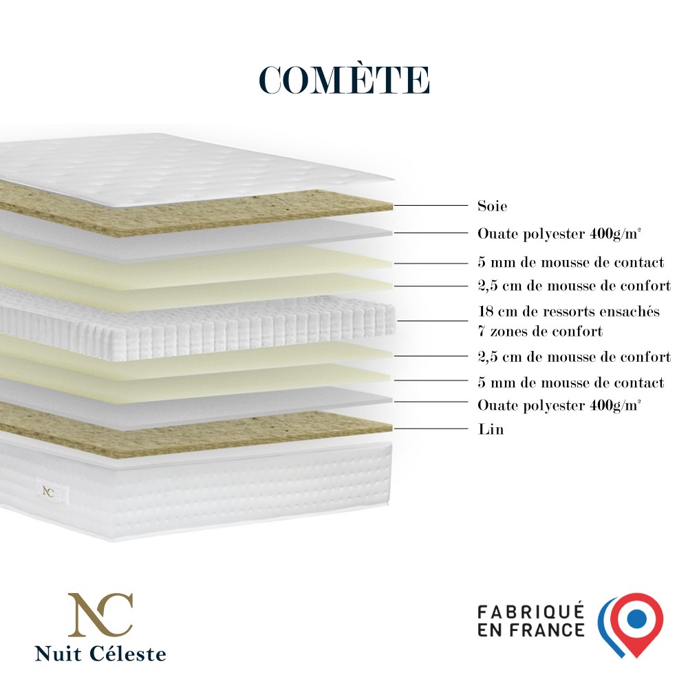 Comète - Matelas ressorts...