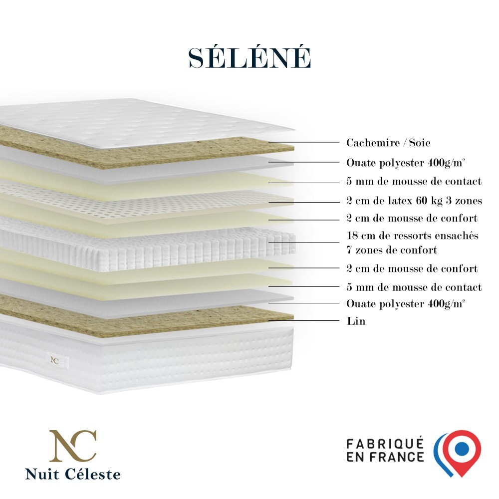 Matelas latex et ressorts...