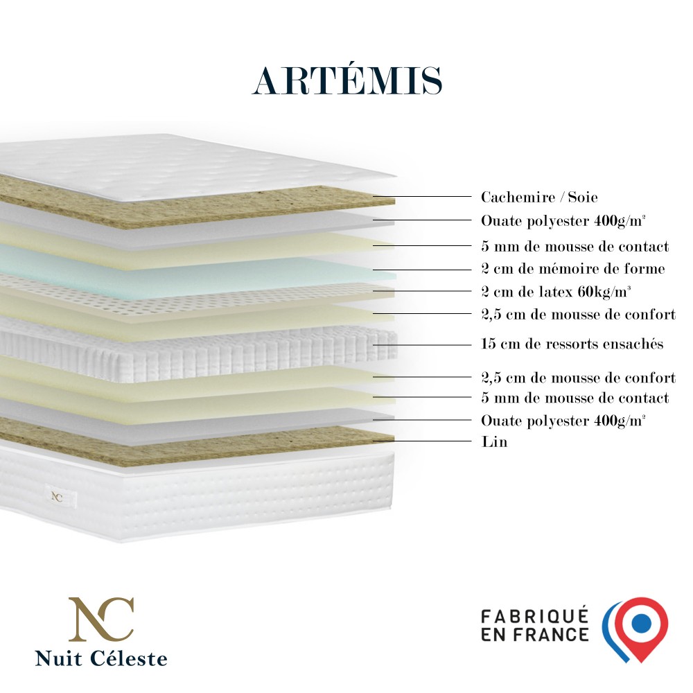 Artémis - Matelas ressorts...