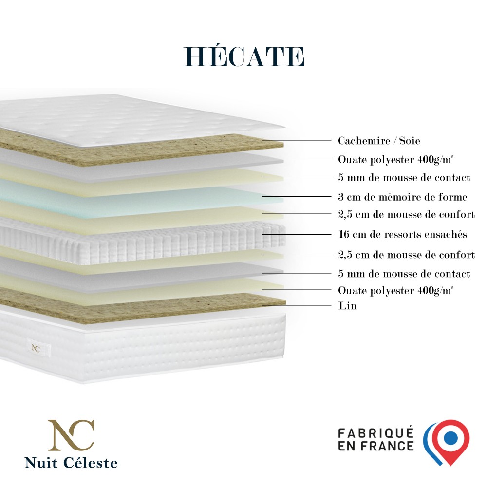 Hécate - Matelas ressorts...