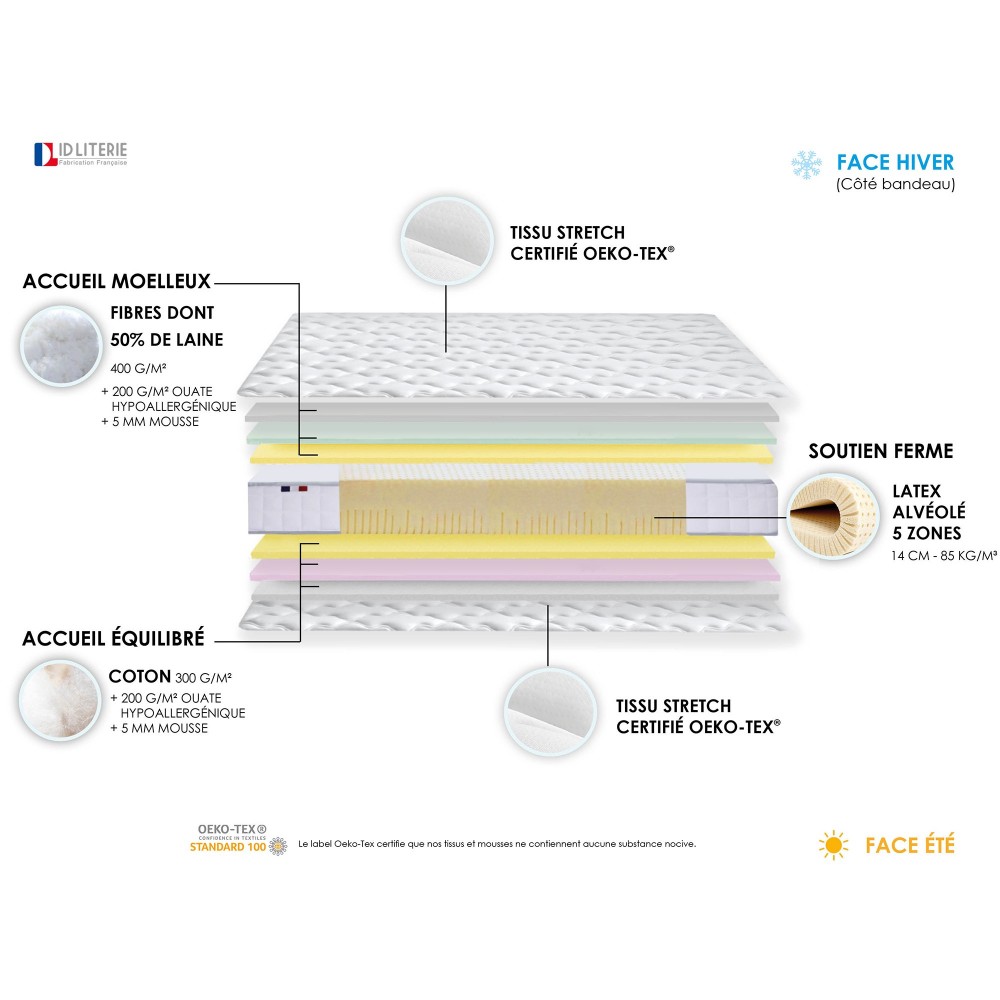 Ensemble relaxation 100%...