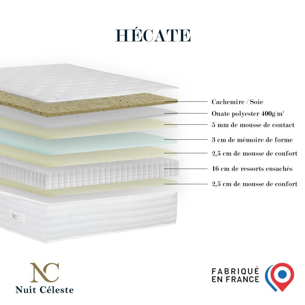 Hécate 2 - Matelas ressorts...