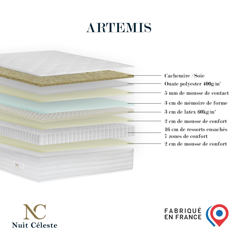 Artémis 2 - Matelas...