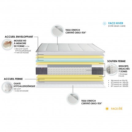 Matelas ressorts ensachés KING STYLE décomposition en 140/160/180 - IDLITERIE