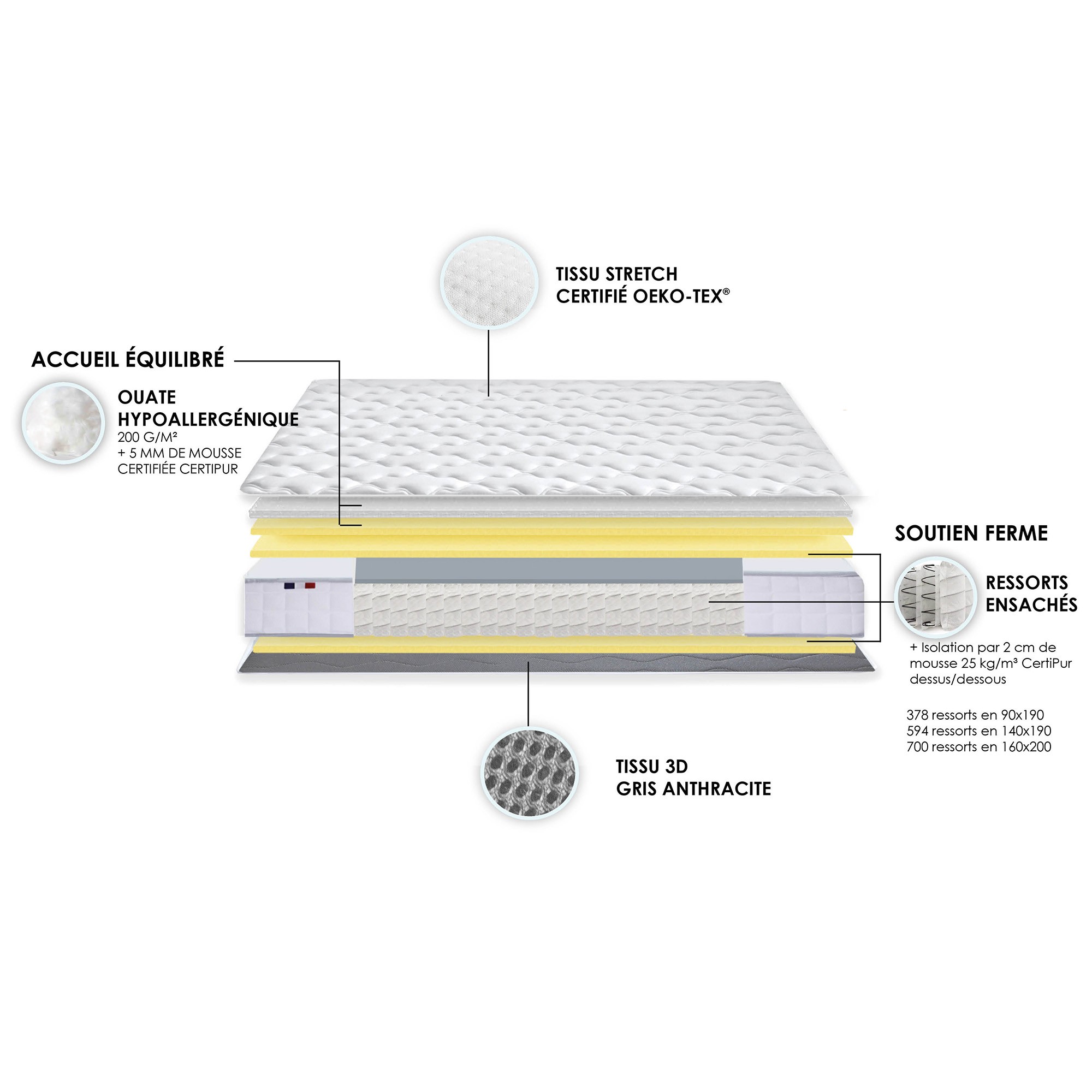 Matelas ressorts ASTRE décomposition - IDLITERIE