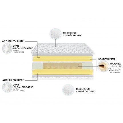 Matelas Polylatex décomposition - IDLITERIE