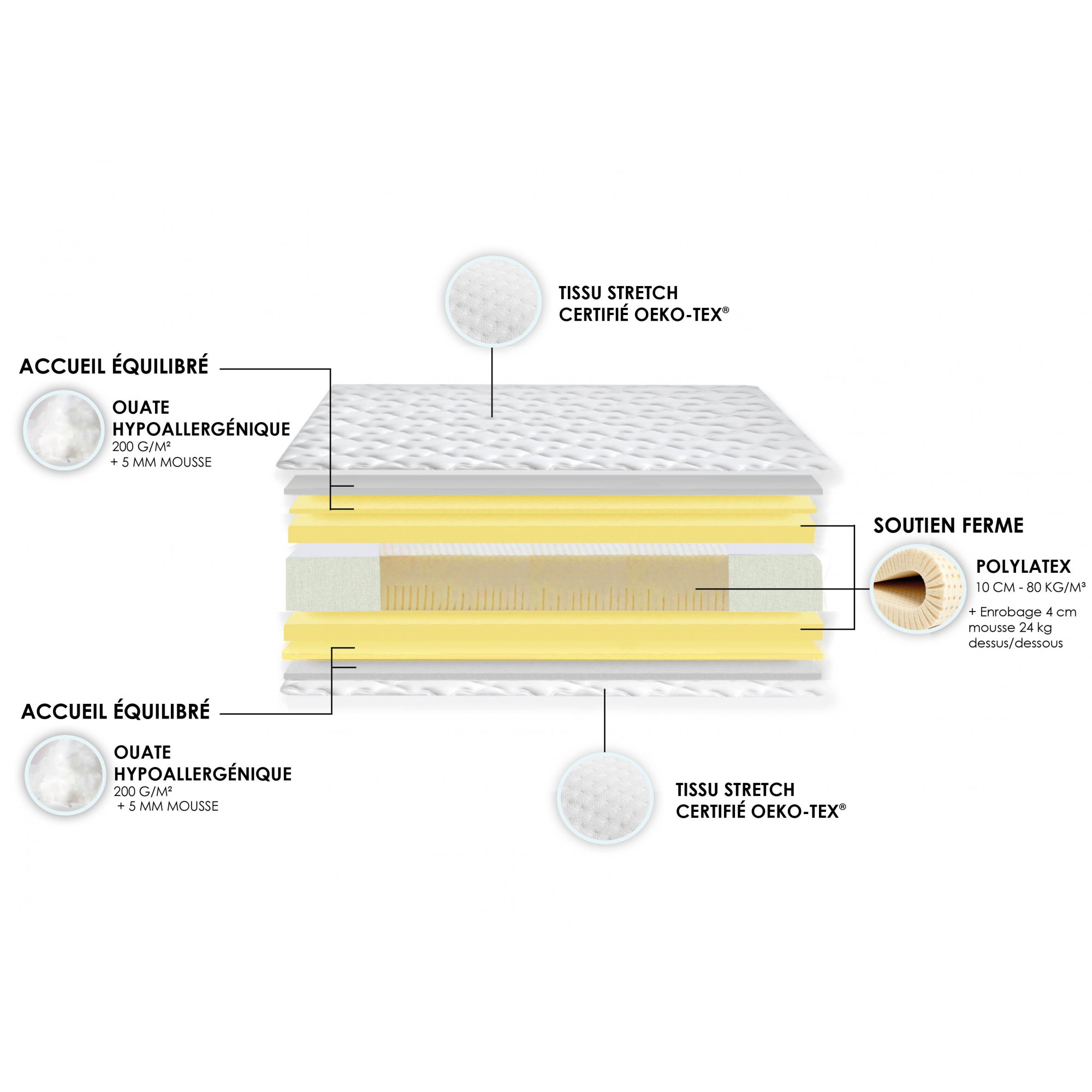 Matelas Polylatex décomposition - IDLITERIE