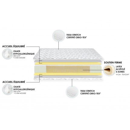 Matelas 100% latex 3 zones PURE décomposition - IDLITERIE