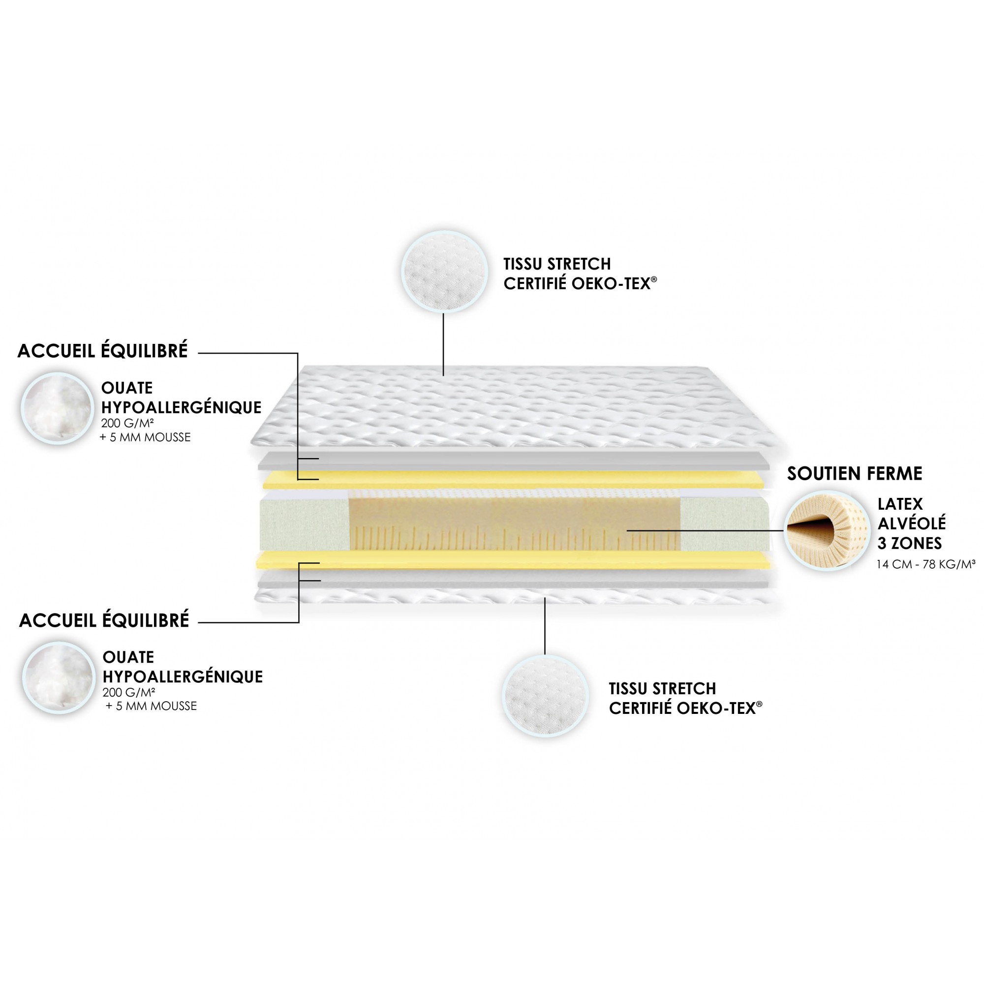 Matelas 100% latex 3 zones PURE décomposition - IDLITERIE