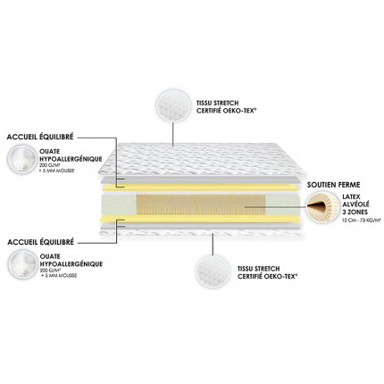 Matelas 100% latex ESSENTIEL décomposition - IDLITERIE