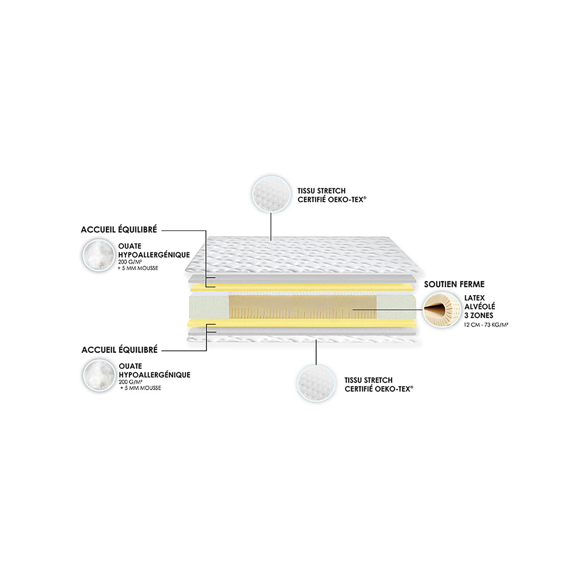 Matelas 100% latex ESSENTIEL décomposition - IDLITERIE
