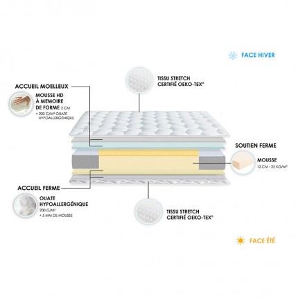 Matelas bi-confort AZUR, décomposition - IDLITERIE