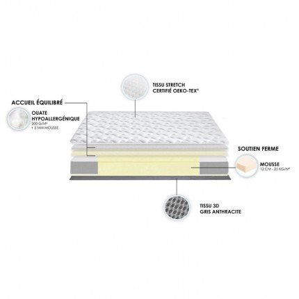 Matelas mousse polyuréthane ferme STRATUS, décomposition - IDLITERIE