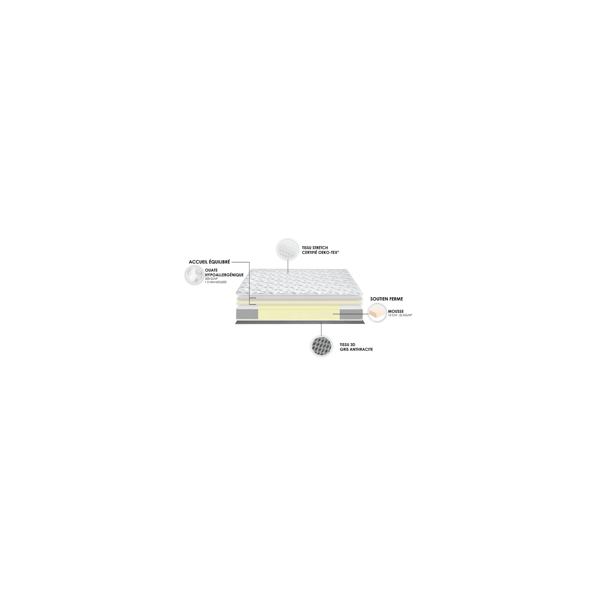 Matelas mousse polyuréthane ferme STRATUS, décomposition - IDLITERIE