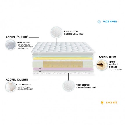 Matelas 100% latex 5 zones ORIGIN, décomposition - IDLITERIE