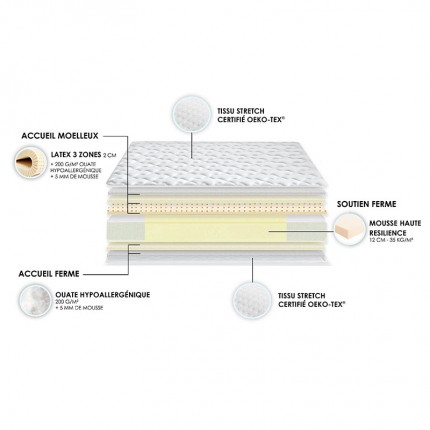 Matelas bi-confort mousse HR et latex ESSENCE, décomposition - IDLITERIE