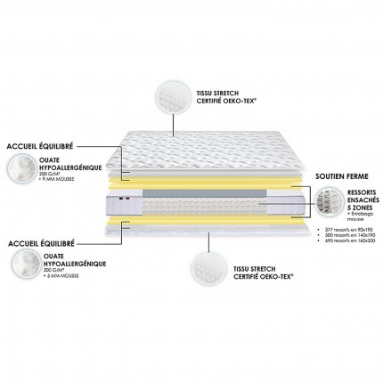 Matelas ressorts 5 zones réversible ETOILE décomposition - IDLITERIE