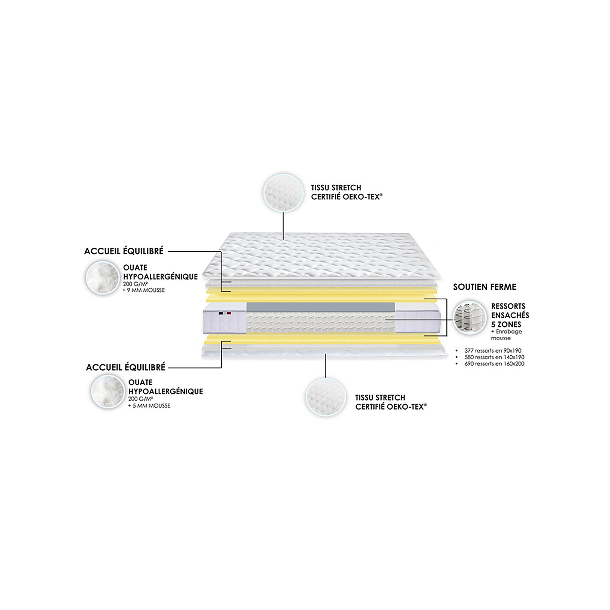 Matelas ressorts 5 zones réversible ETOILE décomposition - IDLITERIE