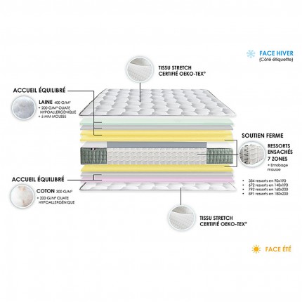 Matelas ressorts ensachés 7 zones HYGGE décomposition - IDLITERIE