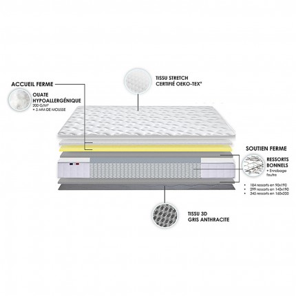 Matelas ressorts biconiques ferme SPECTRE, décomposition - IDLITERIE