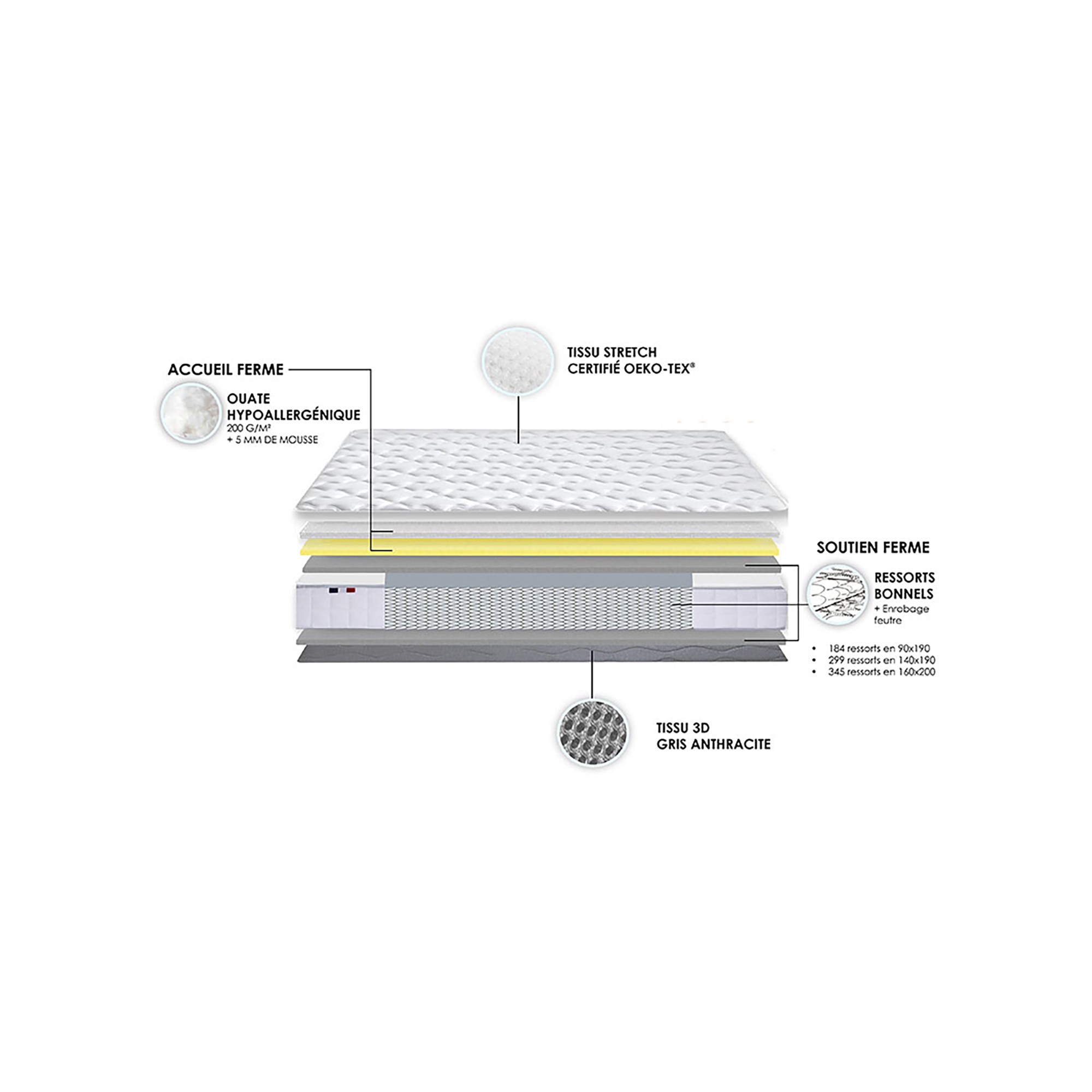 Matelas ressorts biconiques ferme SPECTRE, décomposition - IDLITERIE