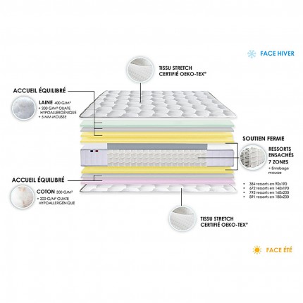 Matelas ressorts ensachés COSMOS, décomposition - IDLITERIE