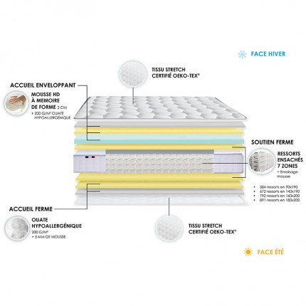 Matelas ressorts ensachés ODYSSEE, décomposition - IDLITERIE