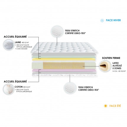 Matelas 100% latex 5 zones ORIGIN, décomposition - IDLITERIE