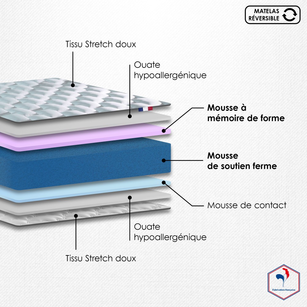 Matelas accueil mémoire de...