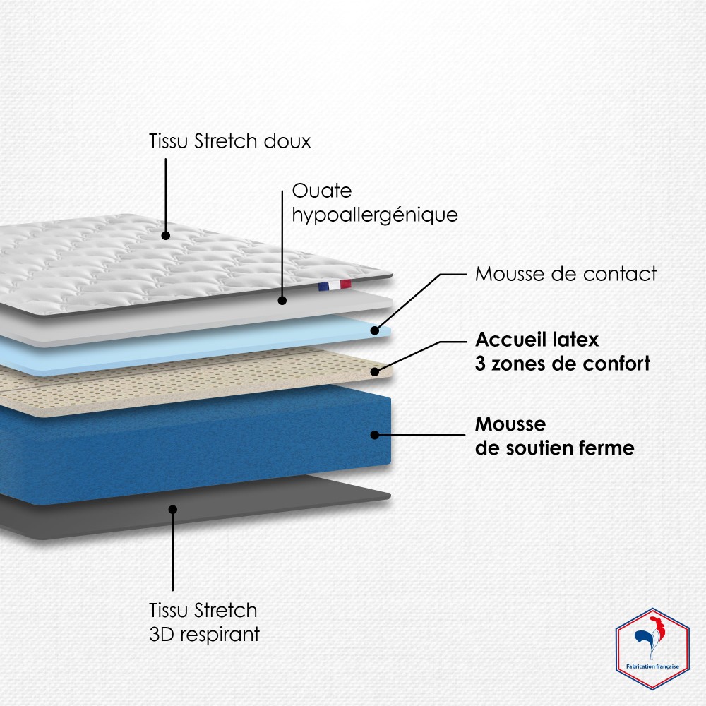 Ensemble Matelas accueil...