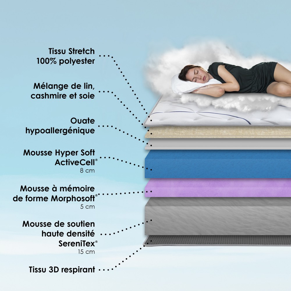 Ensemble matelas effet...