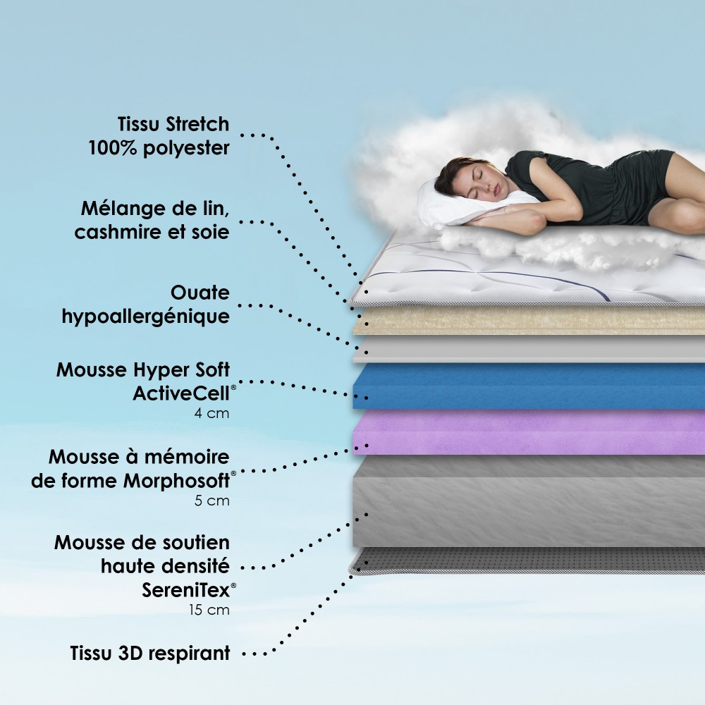 Ensemble matelas mousse...